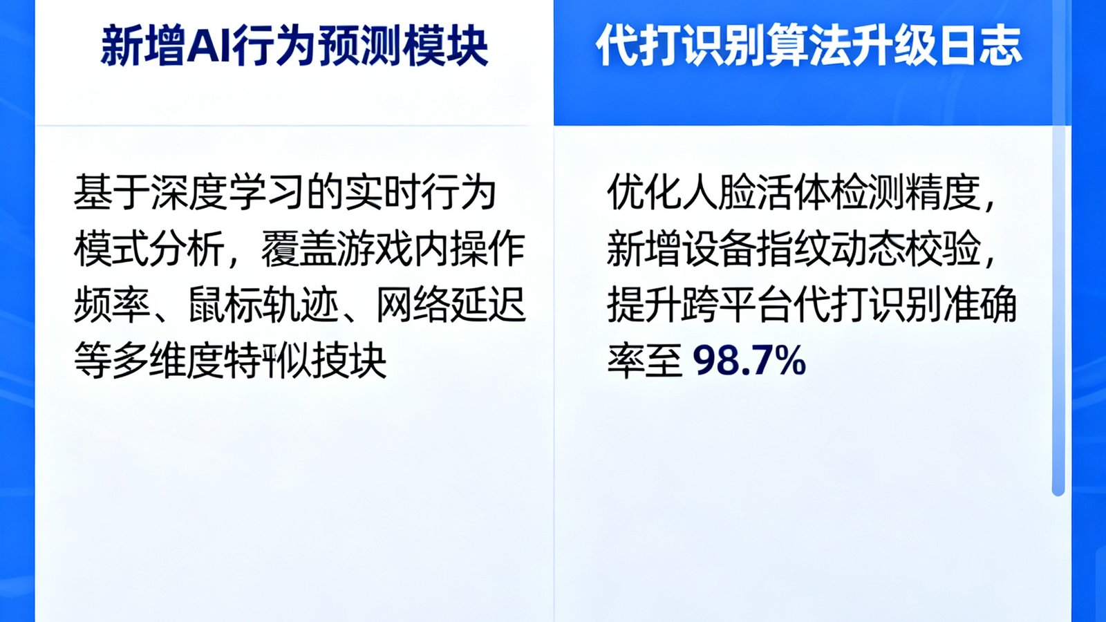 鹰眼反作弊引擎V3.8版本更新界面截图，展示新增的AI行为预测模块和代打识别算法升级日志